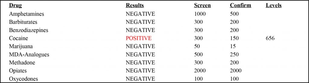 quest diagnostics urine drug test results time